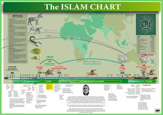 Islam Chart