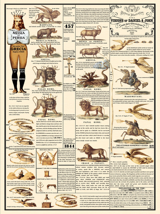 1850 Chart