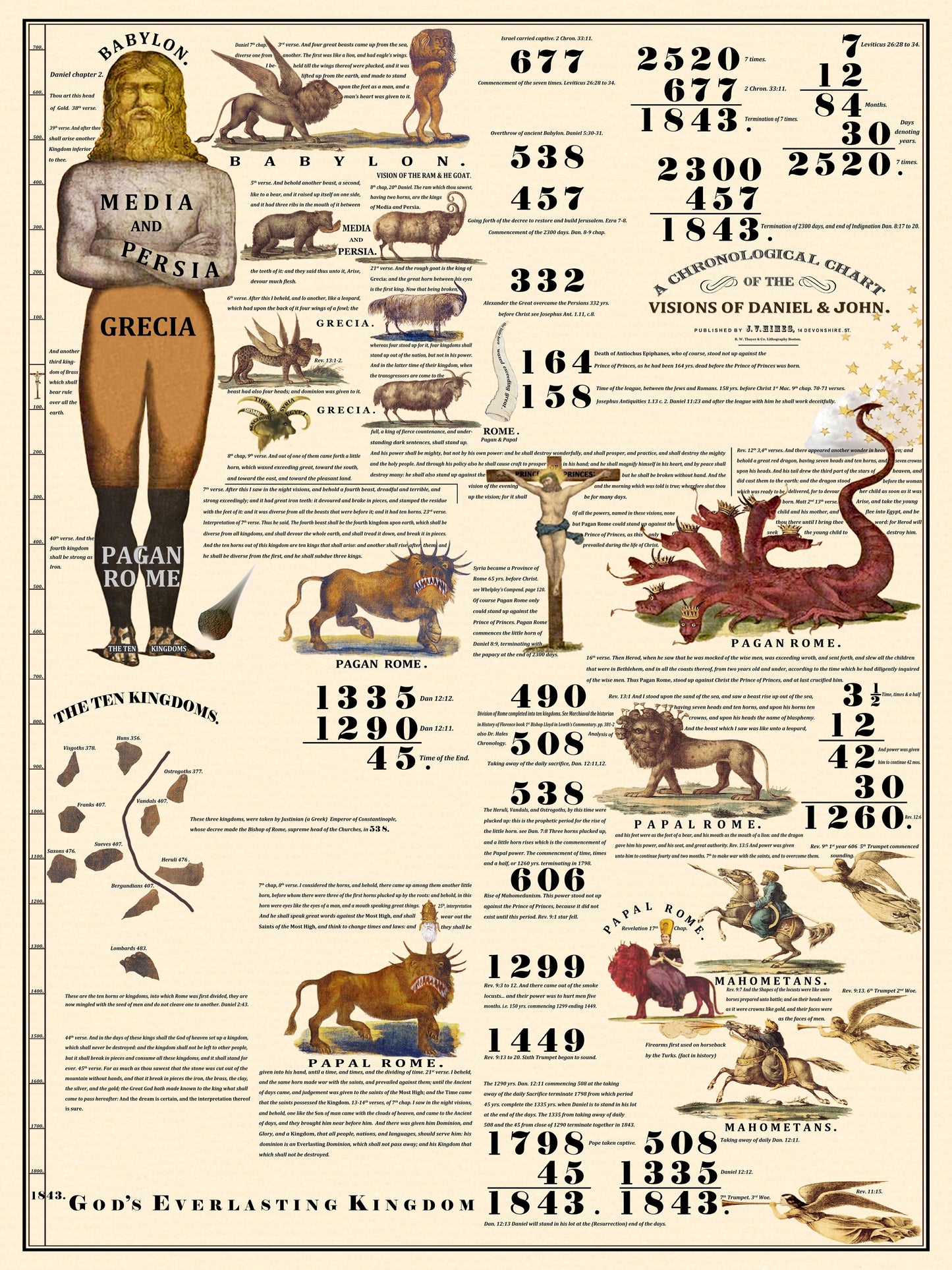 1843 Chart